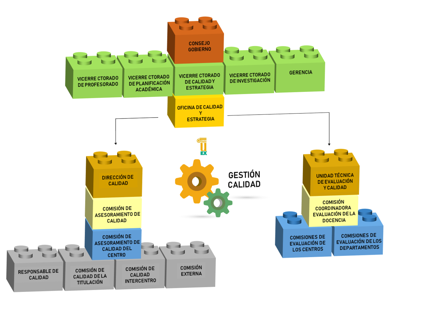 2_Estructura_Aseuramiento_Calidad_UEX.png