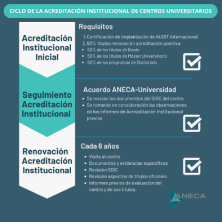 CiclodelaAcreditacinInstitucionaldecentros3.png