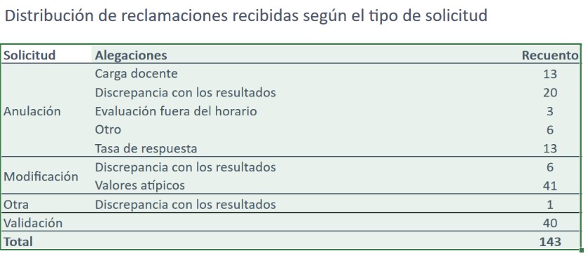 Fotos_Reclamaciones_Esead_20222023.jpg