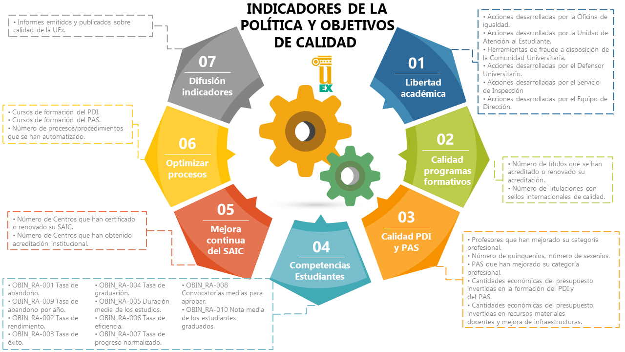 indicadores_politica_objetivos_calidad