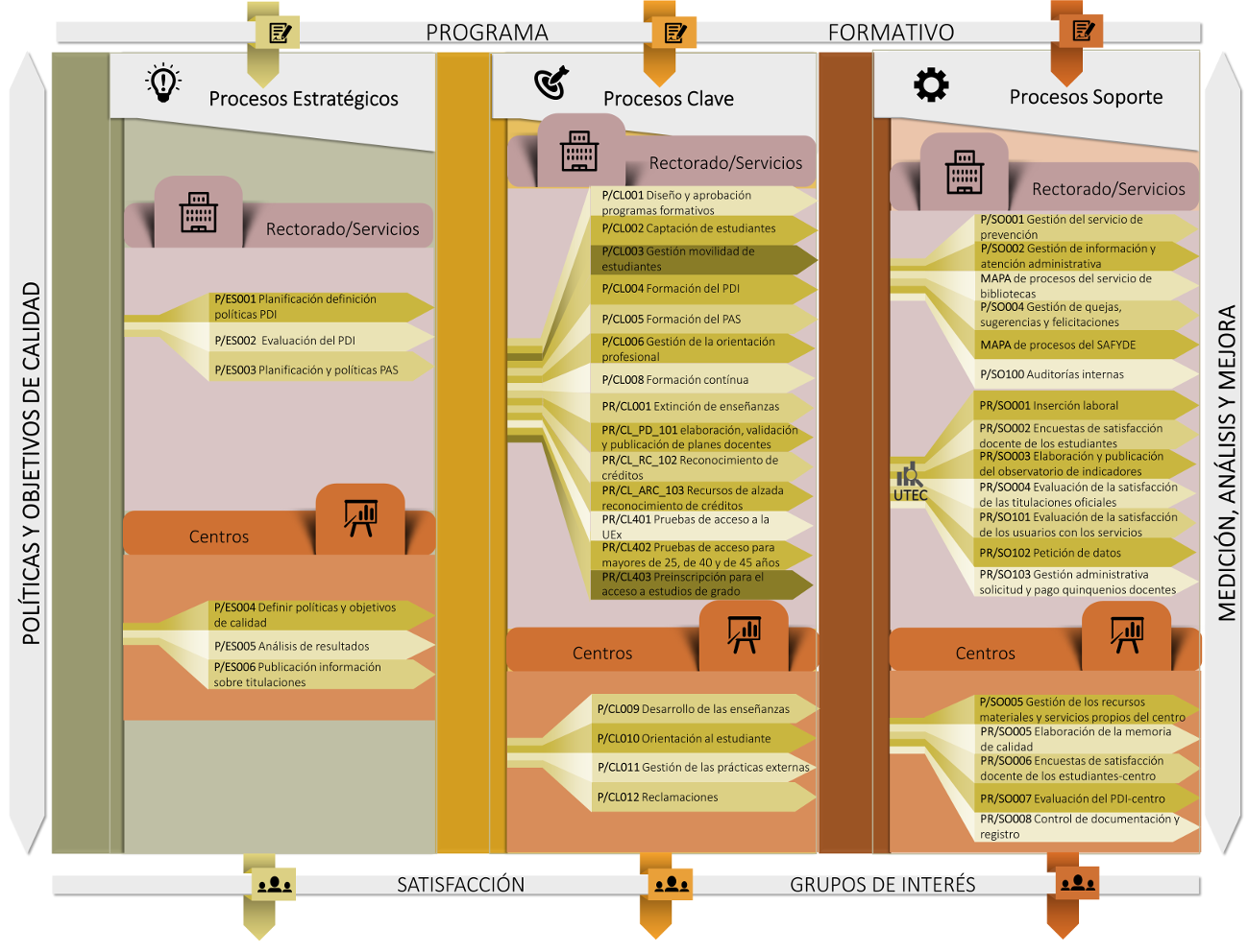 Mapa de Procesos junio 2021